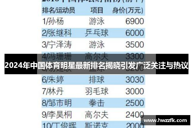2024年中国体育明星最新排名揭晓引发广泛关注与热议