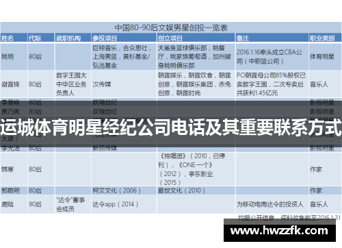 运城体育明星经纪公司电话及其重要联系方式