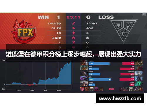 雄鹿堡在德甲积分榜上逐步崛起，展现出强大实力